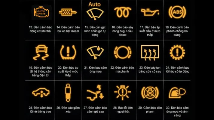 Hình ảnh minh họa các loại đèn báo lỗi khác trên taplo xe Kia Morning